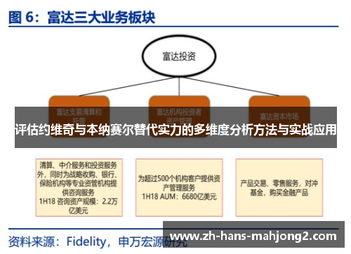 评估约维奇与本纳赛尔替代实力的多维度分析方法与实战应用