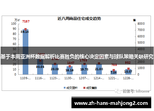 基于本周亚洲杯数据解析比赛胜负的核心决定因素与球队策略关联研究