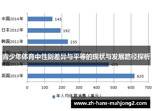 青少年体育中性别差异与平等的现状与发展路径探析