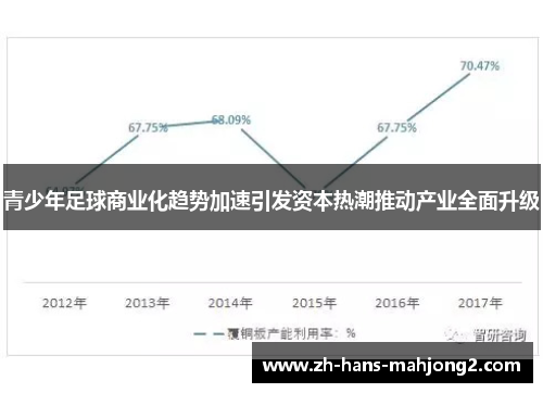 青少年足球商业化趋势加速引发资本热潮推动产业全面升级