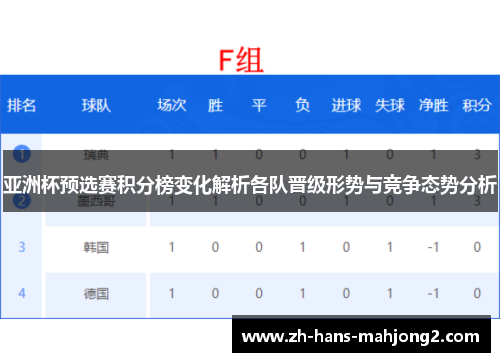 亚洲杯预选赛积分榜变化解析各队晋级形势与竞争态势分析 亚洲杯预选赛积分榜变化解析各队晋级形势与竞争态势分析