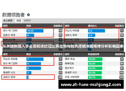 从关键数据入手全面解读欧冠比赛走势与胜负逻辑深层规律分析影响因素 从关键数据入手全面解读欧冠比赛走势与胜负逻辑深层规律分析影响因素
