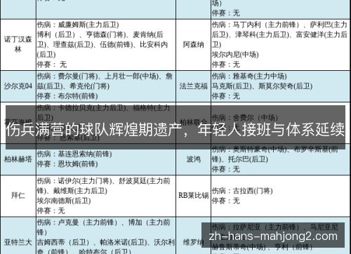 伤兵满营的球队辉煌期遗产,年轻人接班与体系延续 伤兵满营的球队辉煌期遗产,年轻人接班与体系延续